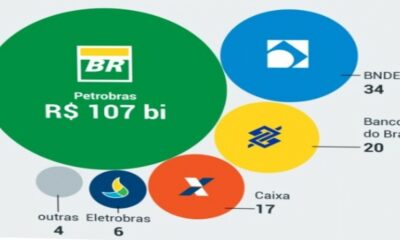 Estatais Federais - Foto Reprodução do Twitter