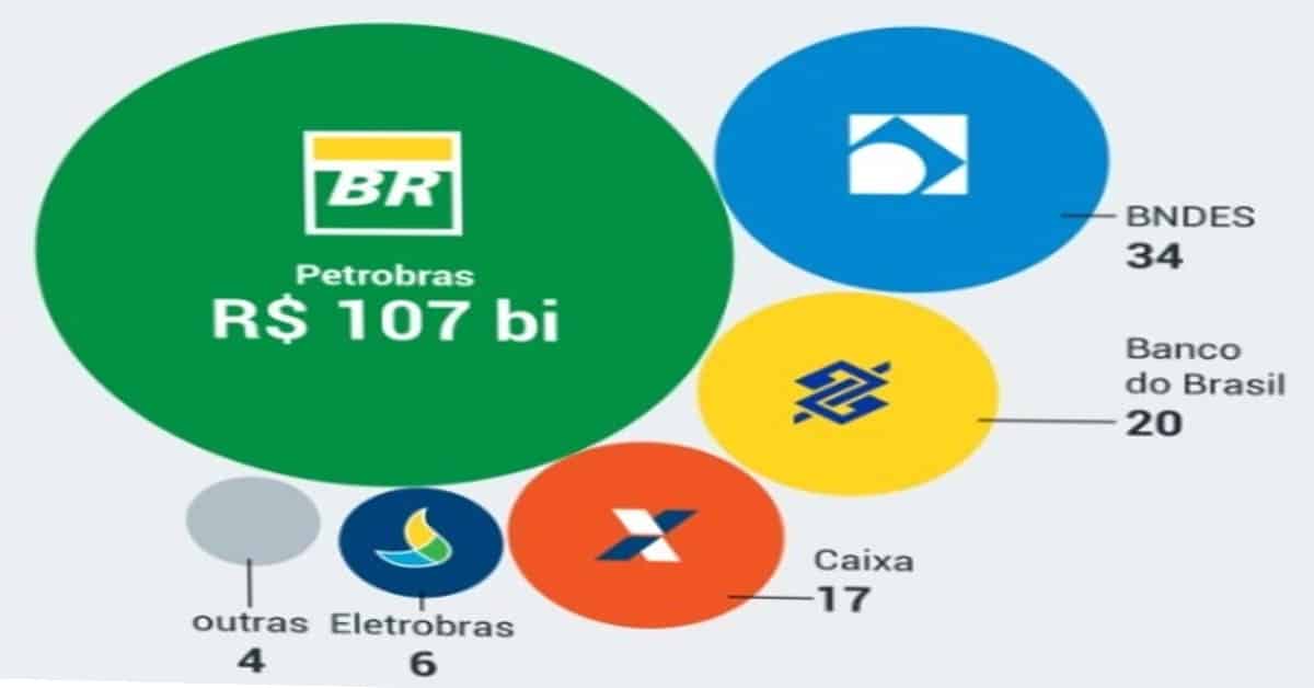 Estatais Federais - Foto Reprodução do Twitter