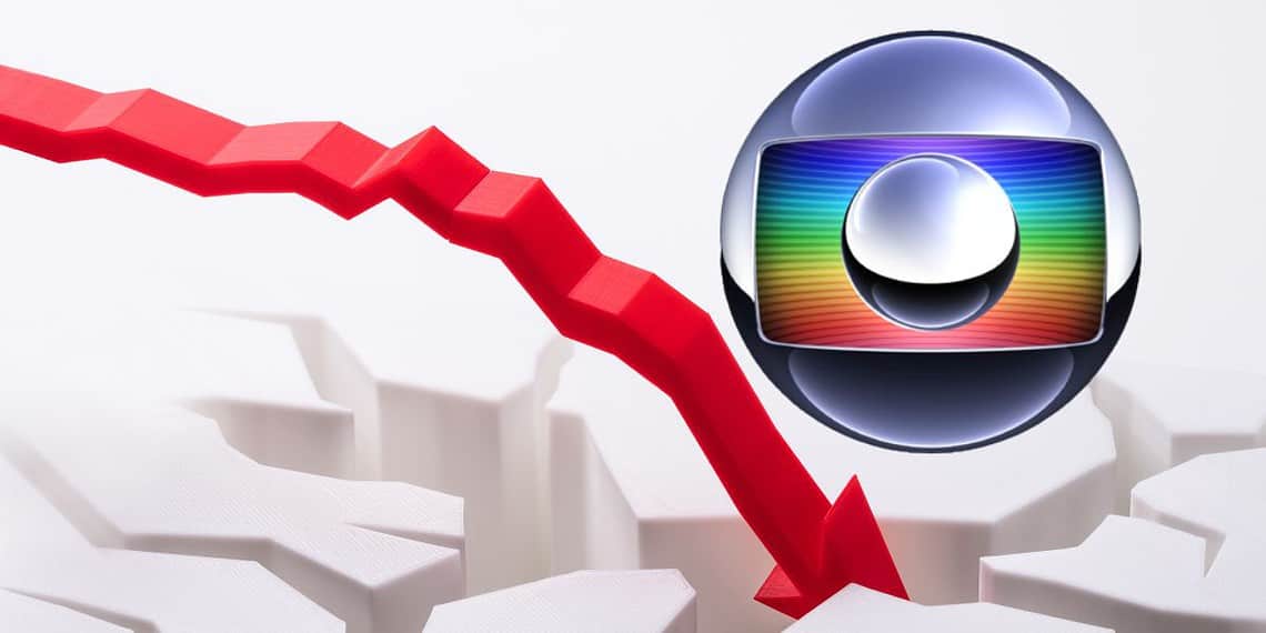 Novelas da Globo em Horário Nobre Perdem Metade da Audiência Desde Seu Auge