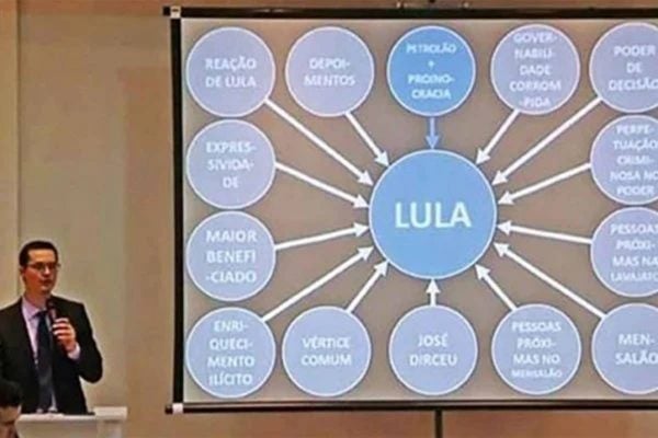 Dallagnol e o PowerPoint de Lula 600x400 1